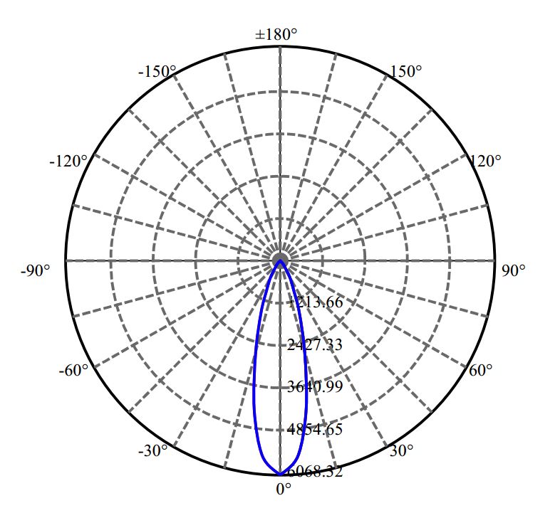 Nata Lighting Company Limited - Tridonic NFCWJ108B-V3 2-1794-N